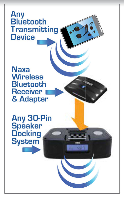 Naxa Wireless Audio Adapter with Bluetooth® for iPod® and iPhone® Dock